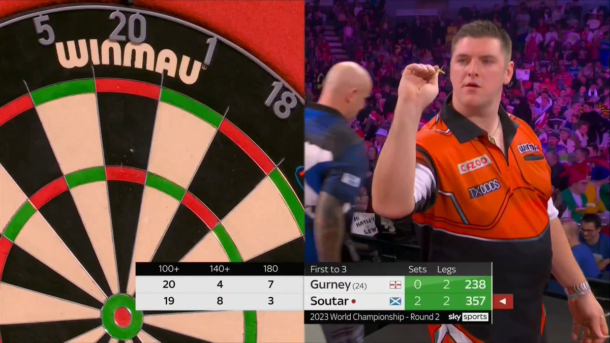 SOOTS HAS DONE IT AGAIN! 🧑‍🚒🏴󠁧󠁢󠁳󠁣󠁴󠁿 THAT IS SUBLIME FROM ALAN SOUTAR! 🔥 The Scot sends Gurney packing, clinching a 3-0 win with a MASSIVE 160 checkout! What a man, what a player! #WCDarts | R2 📺