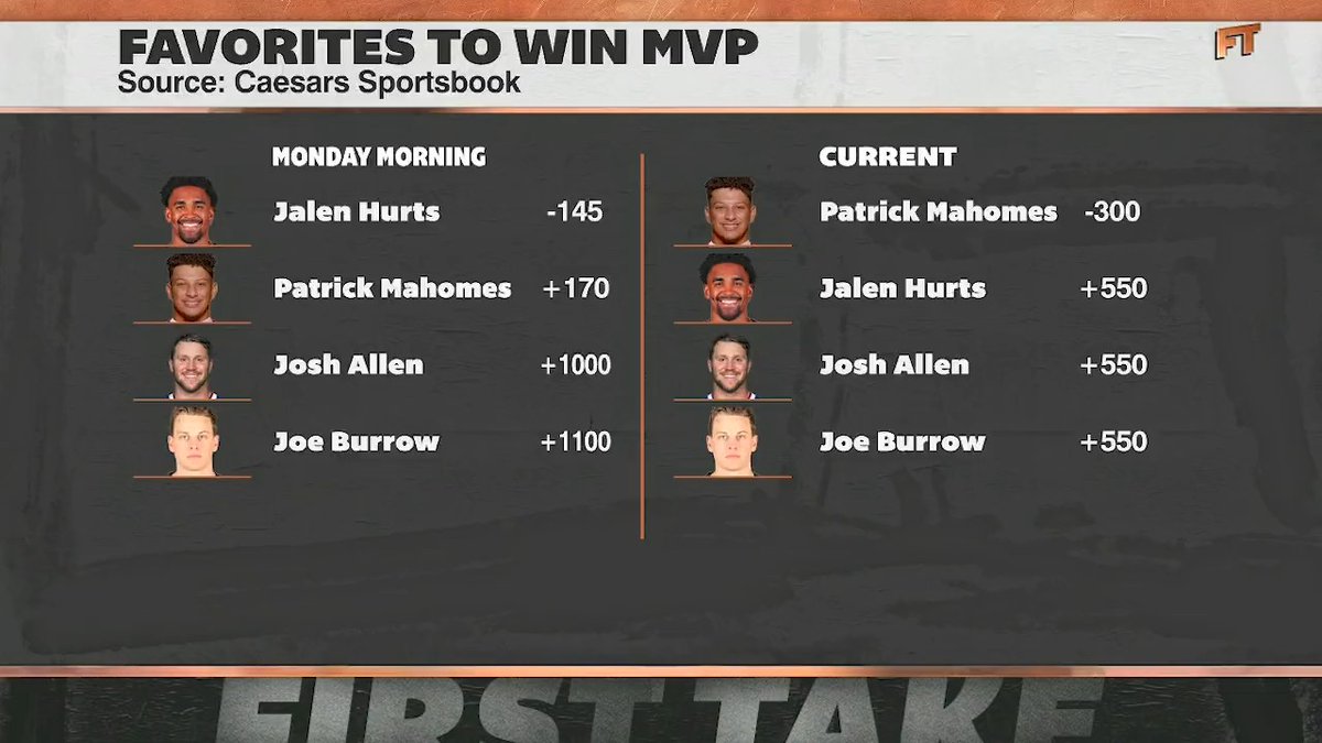 Mina Kimes is spitting 100 percent facts about Patrick Mahomes! 🔥🔥