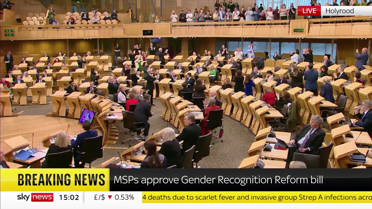 BREAKING: People aged 16 will be able to apply to change their gender in Scotland and the time required for them to live in their preferred gender is reduced to three months after the Scottish Parliament approved gender recognition reforms 👉 📺 Sky 501