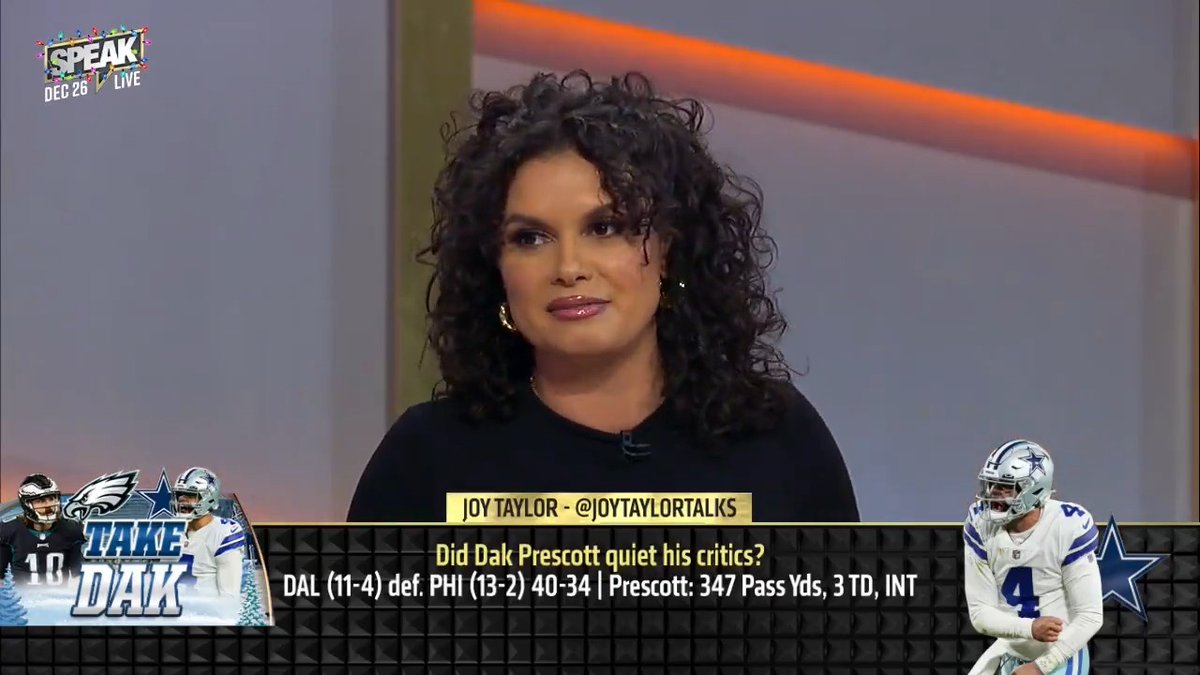 .Joy Taylor wasn’t impressed by the Cowboys’ win over the Eagles. “I saw Dak still turn the ball over, I saw the Eagles turn the ball over 4 times, and they still barely beat them with a backup quarterback who was responsible for 3 of those turnovers.”