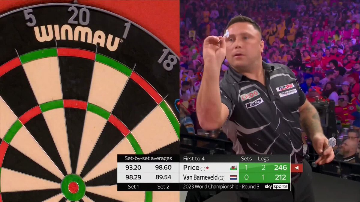 Price is FIRED UP 🔥 Another big leg for the Welshman as he clinches the second set to double his lead! Barney playing well but Price is clinical when it matters! #WCDarts | R3 📺
