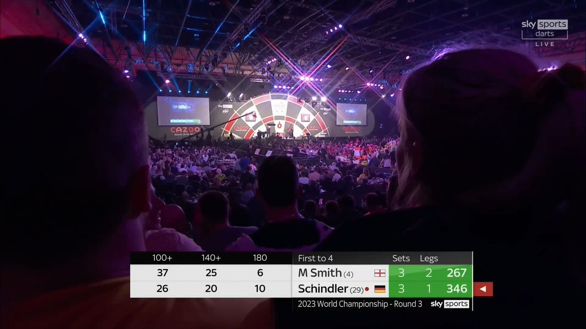 COMEBACK COMPLETE BY SMITH! Another ridiculous game at Alexandra Palace as Michael Smith fights back from 3-1 down to beat Martin Schindler 4-3! It's cruel on the German, but Smith shows why he is a title favourite as he fights his way into the Last 16. #WCDarts | R3