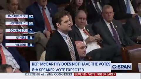 .@RepMattGaetz votes for former President Donald Trump for Speaker of the House. #118thCongress