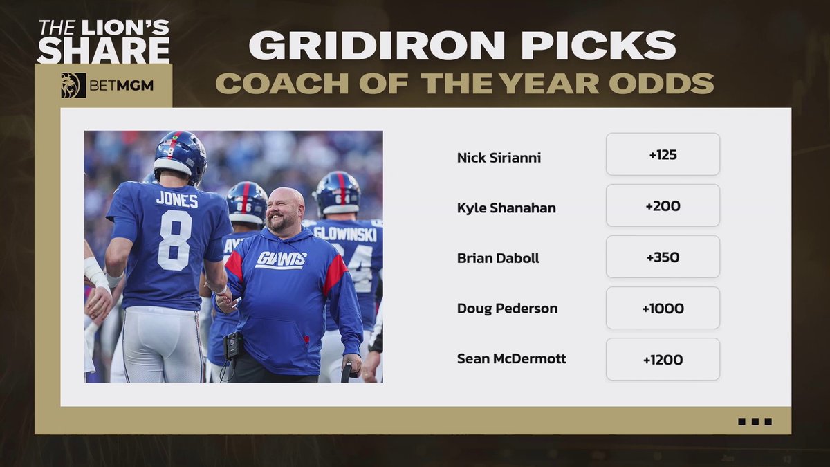Coach of the Year 1st yr on job? Sirianni ❌ Shanahan ❌ Daboll ✅ team sub-.500 in 2021? Sirianni ❌ Shanahan ❌ Daboll ✅ team missed playoffs in 2021? Sirianni ❌ Shanahan ❌ Daboll ✅ Championship caliber roster? Sirianni ✅ Shanahan ✅ Daboll ❌