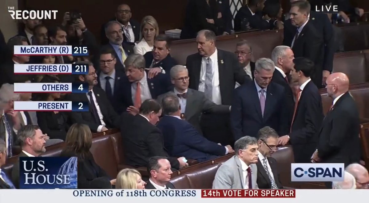 Chaos on the House floor: After losing the 14th ballot for Speaker, Kevin McCarthy appeared to plead with Rep. Matt Gaetz (R-FL) to change his vote from present to McCarthy. Then, Rep. Mike Rogers (R-AL) had to be held back from going at Gaetz.