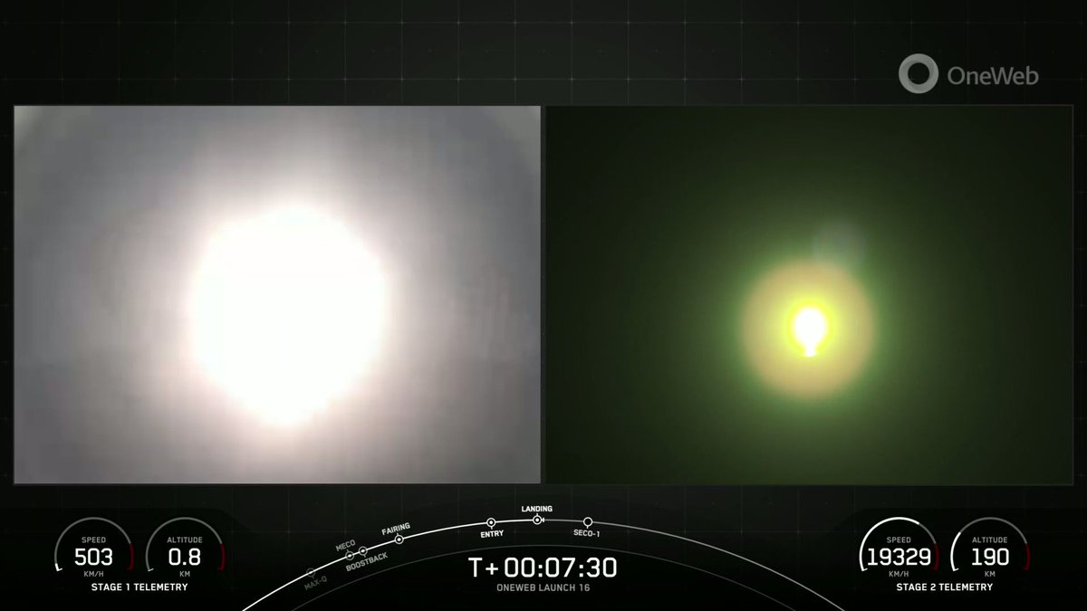 Falcon 9’s first stage has landed on Landing Zone 1