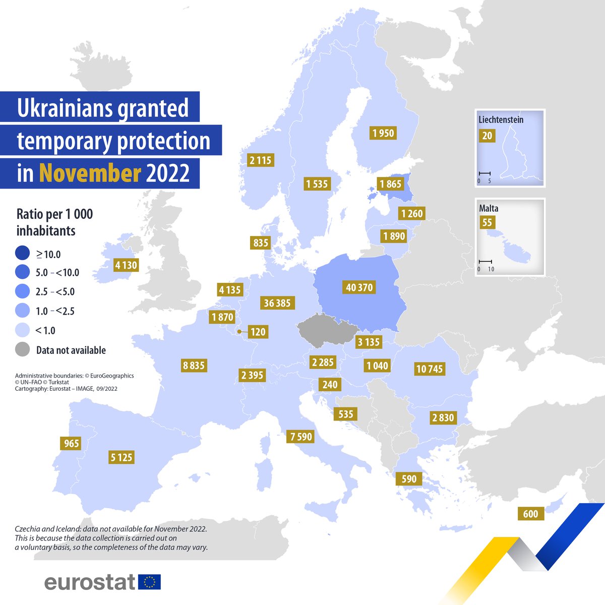 🛂 In November 2022, among the EU Member States for which data are available, 🇵🇱Poland granted the highest number of temporary protection statuses to Ukrainians fleeing 🇺🇦Ukraine (40 370). Followed by 🇩🇪Germany (36 385) and 🇷🇴Romania (10 745). 👉