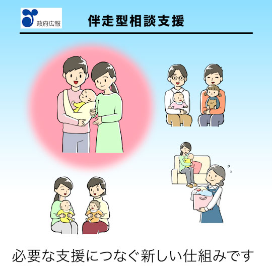 妊婦さんや子育て家庭のみなさんへ! 「伴走型相談支援」が始まります! 出産・育児の見通しを一緒に立てるため、お近くの相談機関で、妊娠届出時、妊娠8か月頃、出産後の3回面談を行います。 1回目と3回目の面談を受けたら、合計10万円相当のギフトがもらえます。