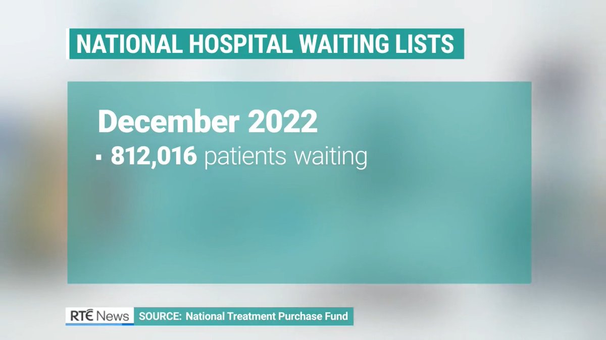 New figures show there were over 812,000 patients on national public hospital waiting lists at the end of December | Read more: