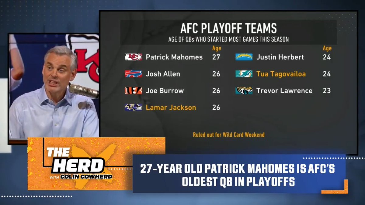 "The AFC quarterbacks are generational talents. The NFC's are overachievers." Agree with Colin Cowherd?