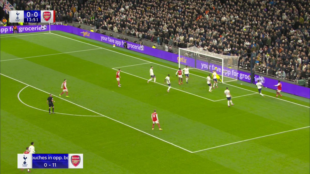 Arsenal strike first in the North London derby and it's a moment Hugo Lloris will want to forget! 😯
