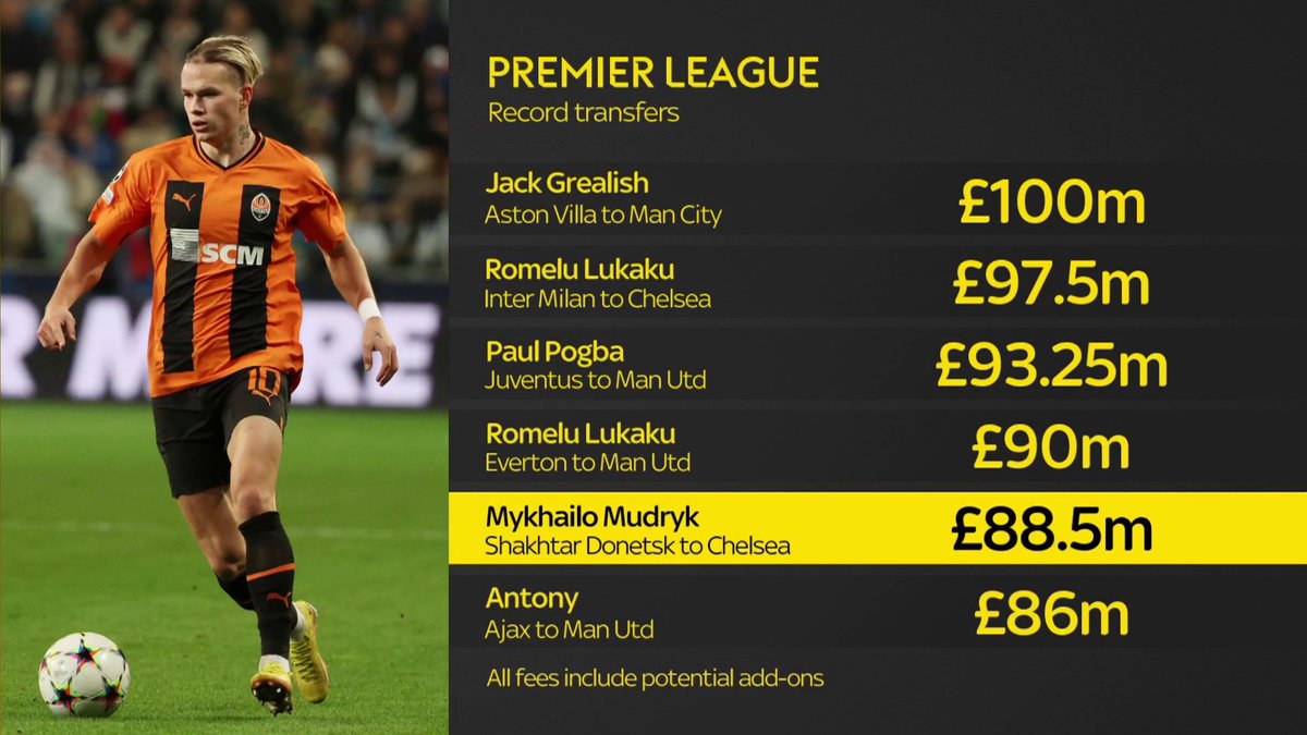 Have Chelsea overpaid for Mykhailo Mudryk? 💸🔵