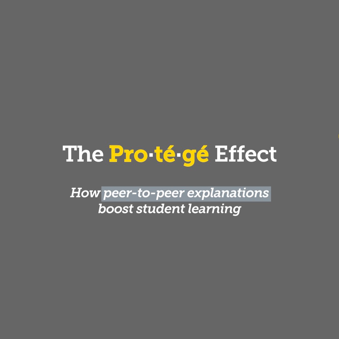 Students who teach peers put more effort into learning, organize information more effectively, and are more likely to correct mistakes. #PeerToPeerLearning #ProtegeEffect