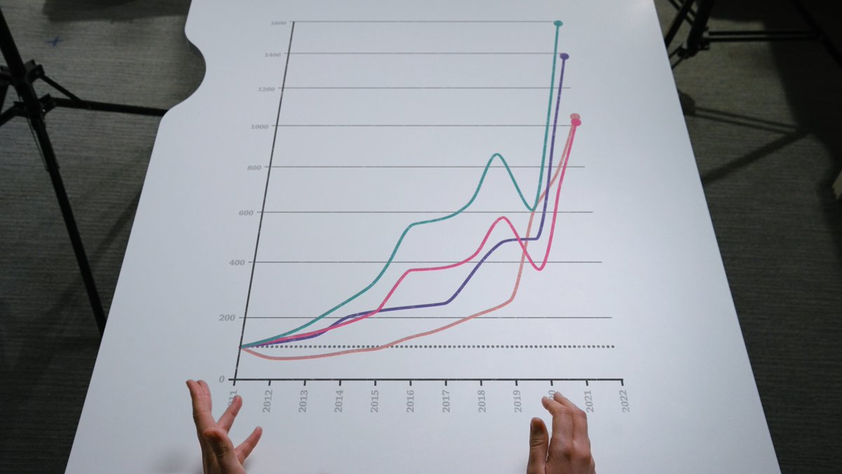 This one graph shows the crisis in England's NHS in a way you've never seen before. Watch the exclusive analysis from our C4 News FactCheck team: