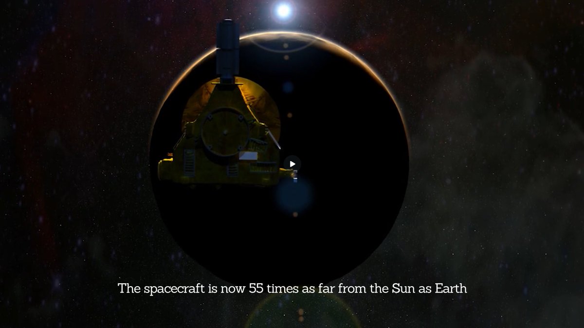 #OTD in 2006, NASA's New Horizons left Earth, ultimately changing our understanding of Pluto, the Kuiper Belt, and beyond. Now, 5.2 billion miles away (and counting), New Horizons and NASAVoyager are the farthest operational human-made objects in space.