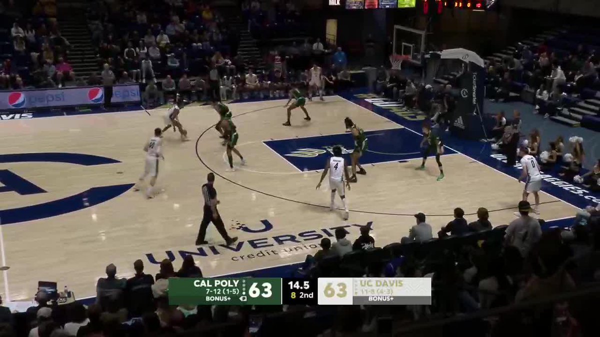 𝐆𝐎𝐓 𝐈𝐓....... 𝐀𝐆𝐆𝐈𝐄𝐒 𝐖𝐈𝐍𝐍𝐍𝐍! UC Davis defeats Cal Poly 65-63 behind 2️⃣ with a game-high 21 points