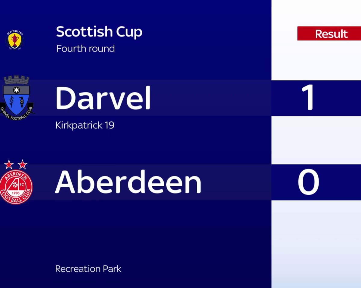 One of the biggest upsets in Scottish Cup history! Sixth-tier Darvel have beat Aberdeen 1-0 to make it into the 5th round! 🤯🏆
