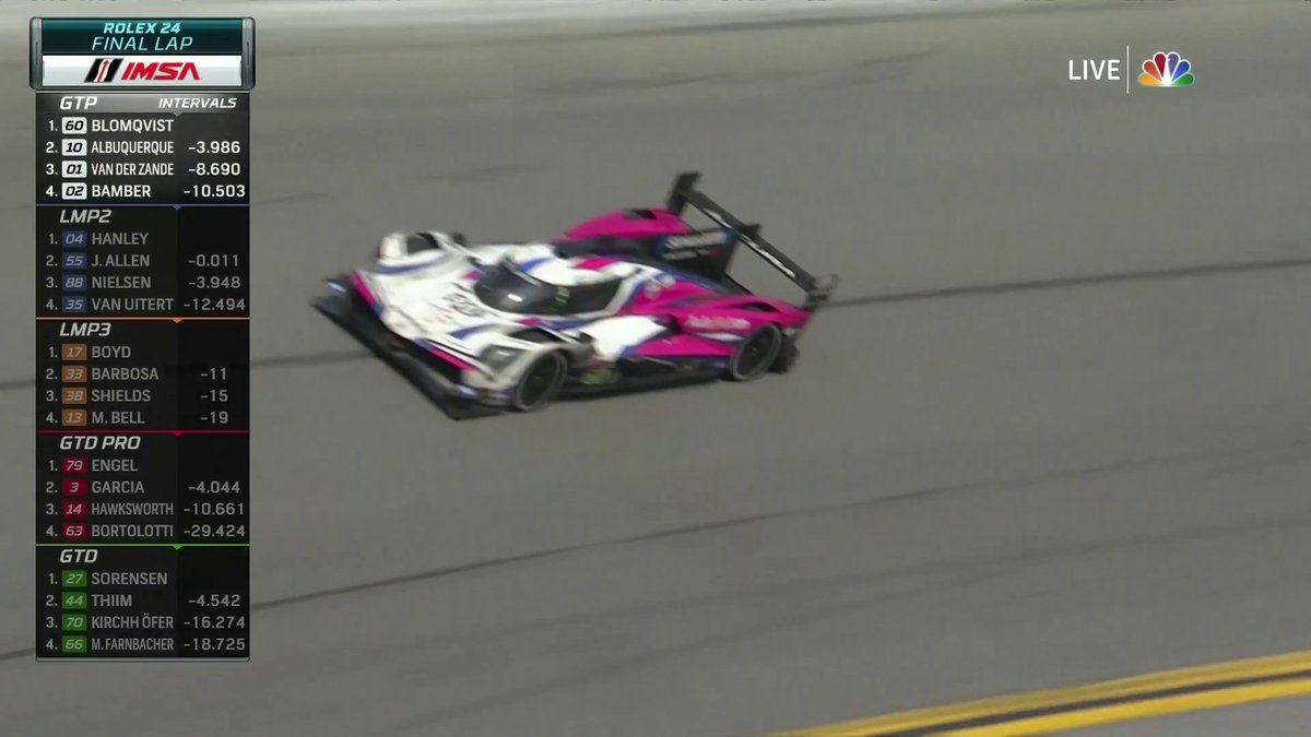 RETWEET to congratulate Meyer Shank Racing! Overall winners of the Rolex 24 Hours at Daytona International Speedway!