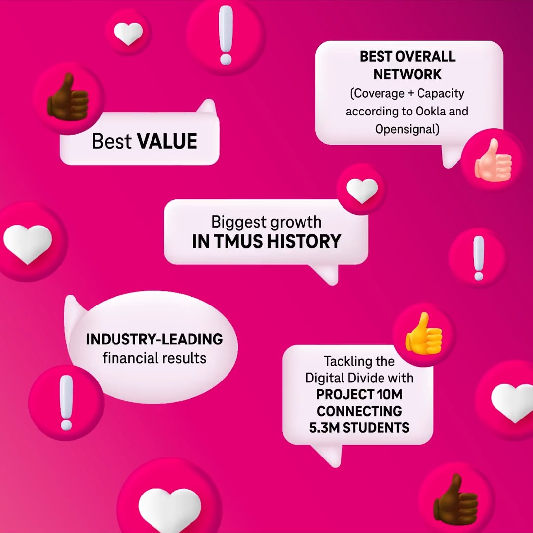 2022 = ⭐️ The Year of the #Uncarrier ⭐️ Loving our customers & providing unbeatable value pays off, but #WeWontStop because there's more to do! 🎆 1.4M postpaid account net adds: best ever! 🎆 6.4M postpaid net adds: best ever! 🎆 0.88% postpaid phone churn: best ever!