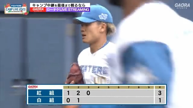 \ #福田俊 1⃣2⃣3⃣🙌 / 素晴らしいボールを投げきって三者凡退‼ こちらも状態の良さをしっかりアピール✨ 📺GAORA ファイターズキャンプLIVE で生放送中⚡️ #ファイターズキャンプ中 #lovefighters #GAORA