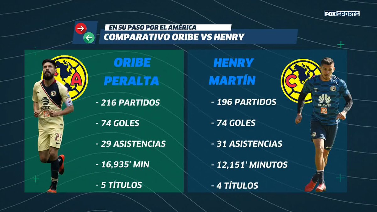 🦅 ¿QUIÉN LE HA DADO MÁS AL AMÉRICA? ¡Henry Martín y Oribe en el debate de la mesa de #LUP! 🔥 "HENRY LO PUEDE IGUALAR Y QUIZÁ SUPERAR"