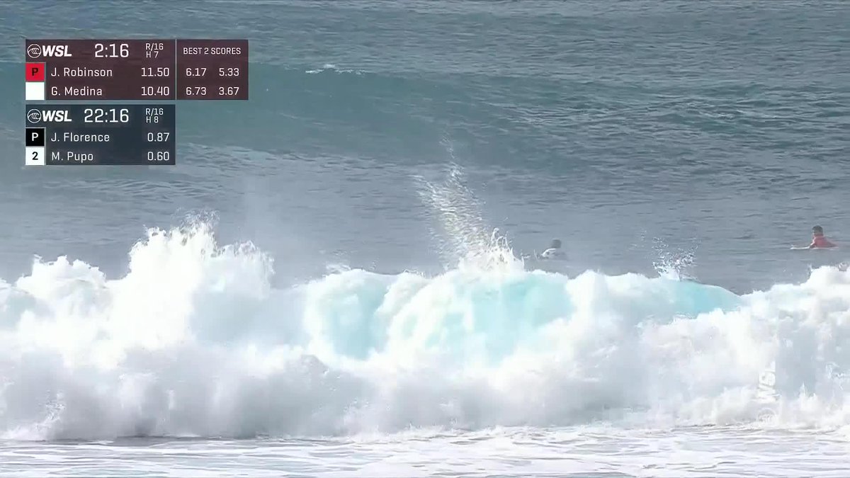 #BillabongProPipeline Men’s Round of 16, Heat 8 Results: 🇺🇸 john john florence- 19.33 ✅ 🇧🇷 Miguel Pupo - 7.67 - Billabong Billabong Womens