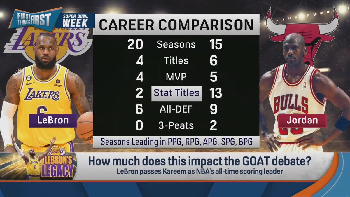 "I'd love to say LeBron is the GOAT, but objectively speaking Michael Jordan has done more in less time. ... LeBron is No. 2 but Jordan is No. 1." — Chris Broussard explains: