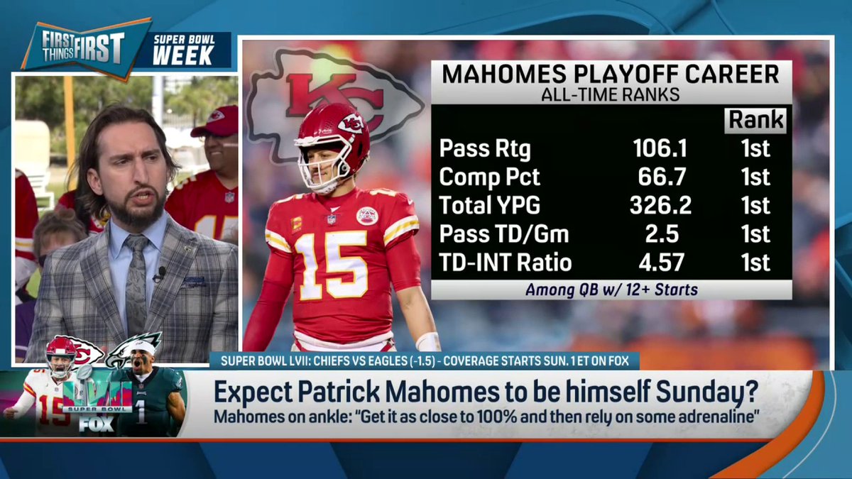 The Eagles defense feasted on bad QBs all year. They were never going to have an answer for Patrick Mahomes, whose offense averaged 7 yards a play &amp; scored 31 points on just 8 drives. Totally dominant performance.