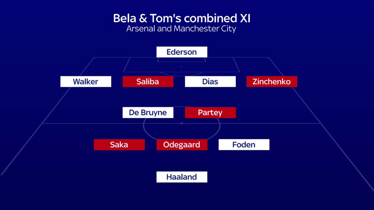 Who would make your combined Arsenal and Manchester City XI? 🔴🔵 #GMSF
