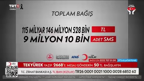 Türkiye yaralarını sarıyor. İşte toplam bağış tutarı... #TürkiyeTekYürek