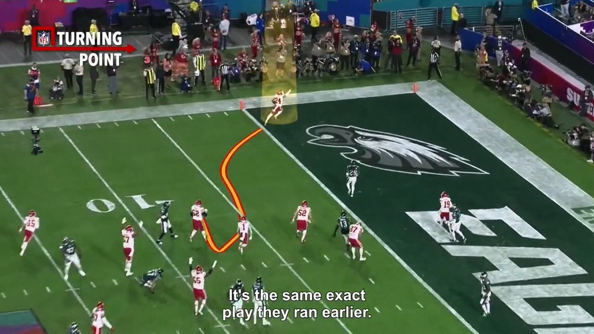 Wrong formation, no problem. The Chiefs final TD wasn't how they drew it up 🤯 #NFLTurningPoint