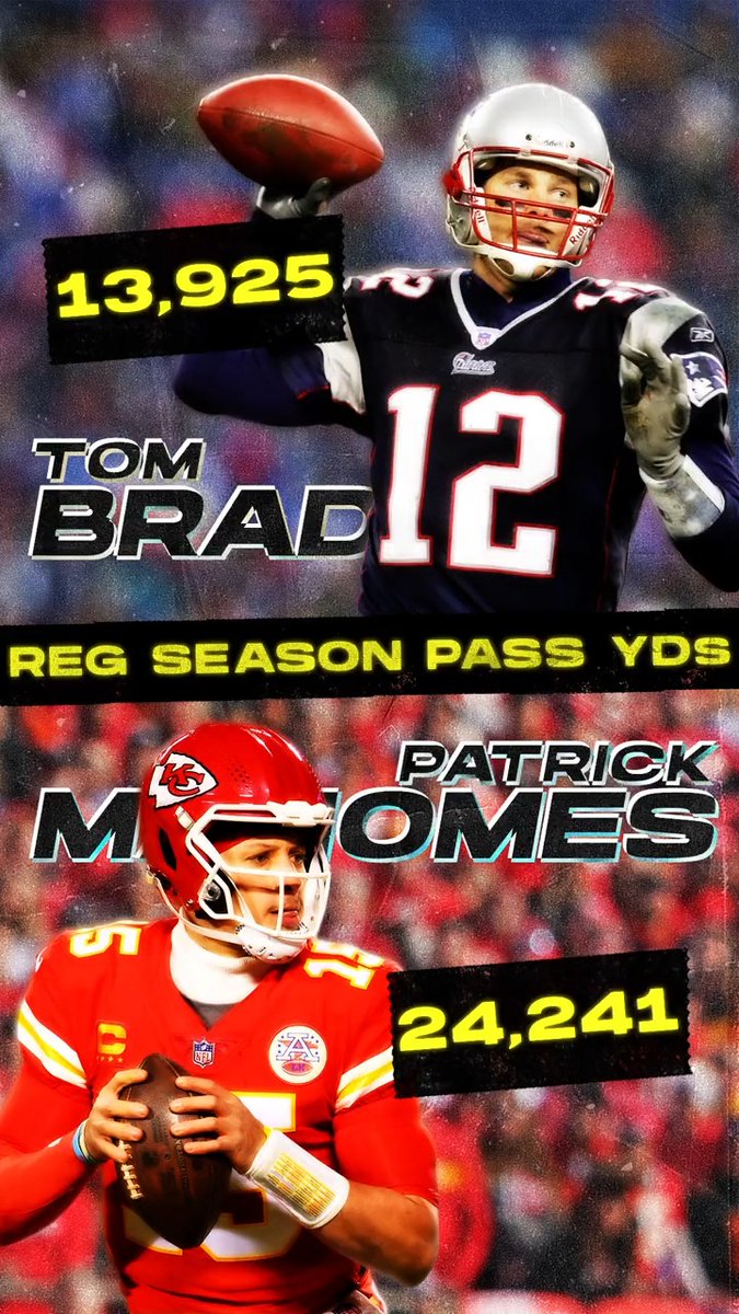 Brady and Mahomes' numbers by age 27 are nothing short of remarkable. 🔥