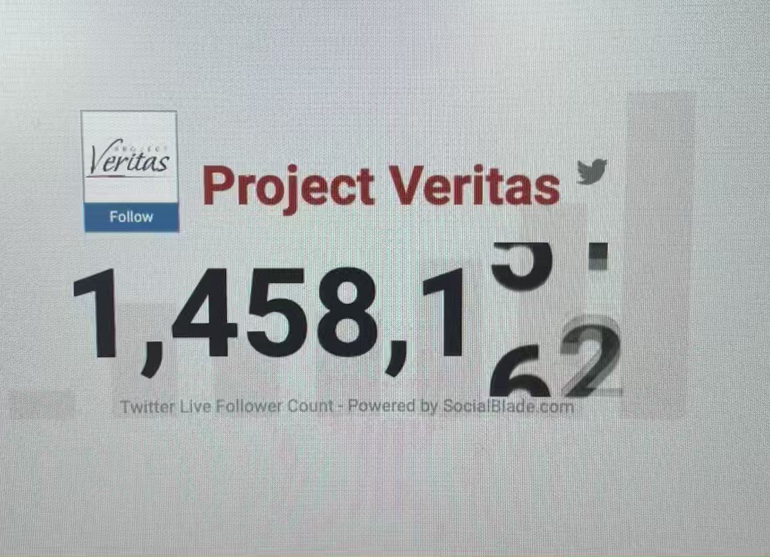 Project Veritas is losing massive amounts of followers on Twitter. In just 30 seconds, I watched them lose 150 followers. The people want James O’Keefe.
