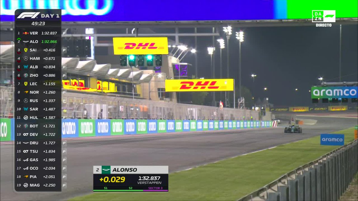 ESTE TÍO ESTÁ COMPLETAMENTE LOCO 👏👏👏 Fernando Alonso se marca una vuelta espectacular y consigue el SEGUNDO mejor tiempo VAYA PASADA #F1Testing #DAZNF1 🏁