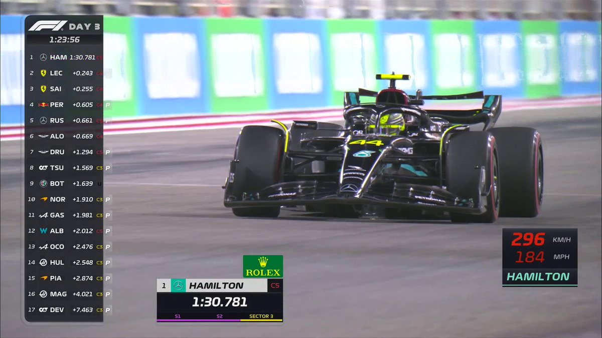 Lewis Hamilton goes fastest! ⚡
