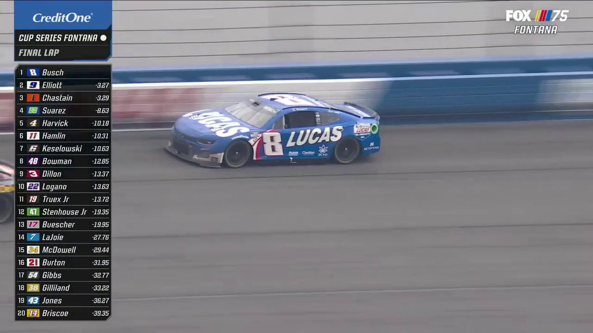 That didn't take long. RETWEET TO CONGRATULATE KYLE BUSCH ON HIS FIRST NASCAR CUP SERIES WIN WITH RICHARD CHILDRESS RACING! RCR |