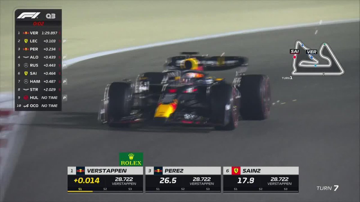 Primera fila para los Red Bull #MíraloEnStarPlus | Max Verstappen y Checo Pérez hicieron el uno y segundo mejor tiempo de la clasificación del GP de de Bahrein. Detalles con Fernando Tornello 🌎🏁, @GP1Fossaroli y Cochito Lopez ▶️ No te pierdas la #Formula1 en #StarPlusLA
