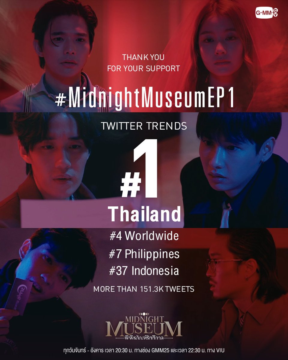 ขอบคุณทุกการตอบรับกับคืนแรกในพิพิธภัณฑ์รัตติกาลและเจ้าสาวชุดแดง จนทำให้ #MidnightMuseumEP1 ขึ้นเทรนด์ทวิตเตอร์อันดับ 1 ใน Thailand และอีกหลายประเทศ คืนนี้มาตามหาของที่หายไป ใน #MidnightMuseumEP2 #GMMTV ATTHAPHAN PHUNSAWAT Thanapob_lee Namtan.Tipnaree ไม่มีสตังค์แต่มีสไตล์ Lee_Thanat อู๋ท้าน้าบูน