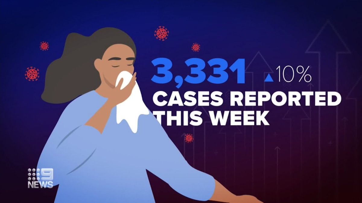 COVID cases have spiked by 10 per cent in the past week with the latest variant "Kraken" emerging as the more dominant strain. Infectious disease experts say it is a timely reminder to check if you're eligible for your next vaccine booster. Emily Rice #9News