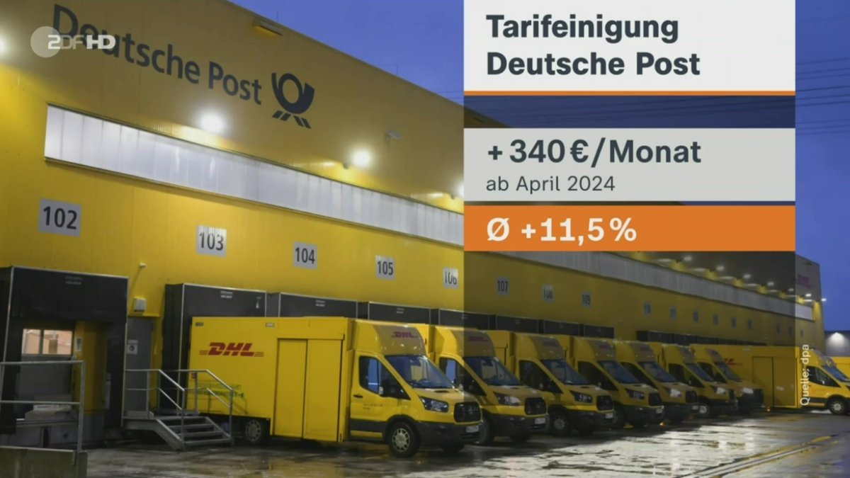 Es wird wohl keinen Streik bei der #Post geben. Der Konzern und die Gewerkschaft #Verdi haben sich geeinigt - für die 160.000 Beschäftigten gibt es laut Post Gehaltsverbesserungen und eine Sonderzahlung.