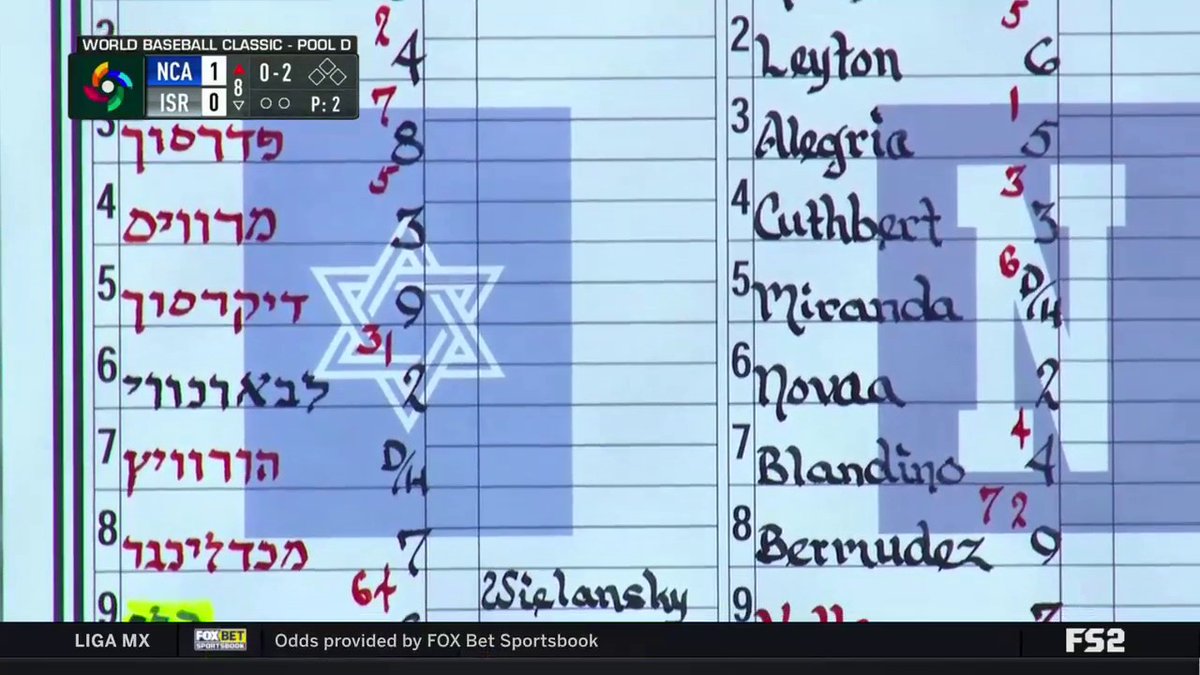 Team Israel wrote their lineup card in Hebrew 🇮🇱🙌