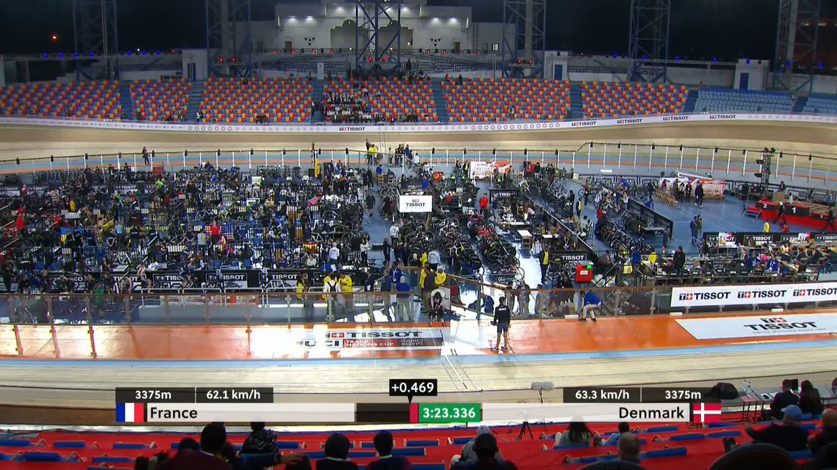 They took 🥇 in Jakarta and they have done it again in Cairo. Denmark victorious in Men Pursuit Finals! #TissotNationsCup
