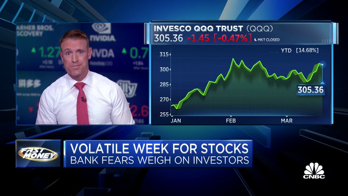A volatile week for stocks as bank fears continue to weigh on the markets, but will the flight to tech hold up? @jeffmills_bmt Steve Grasso RiskReversal Media