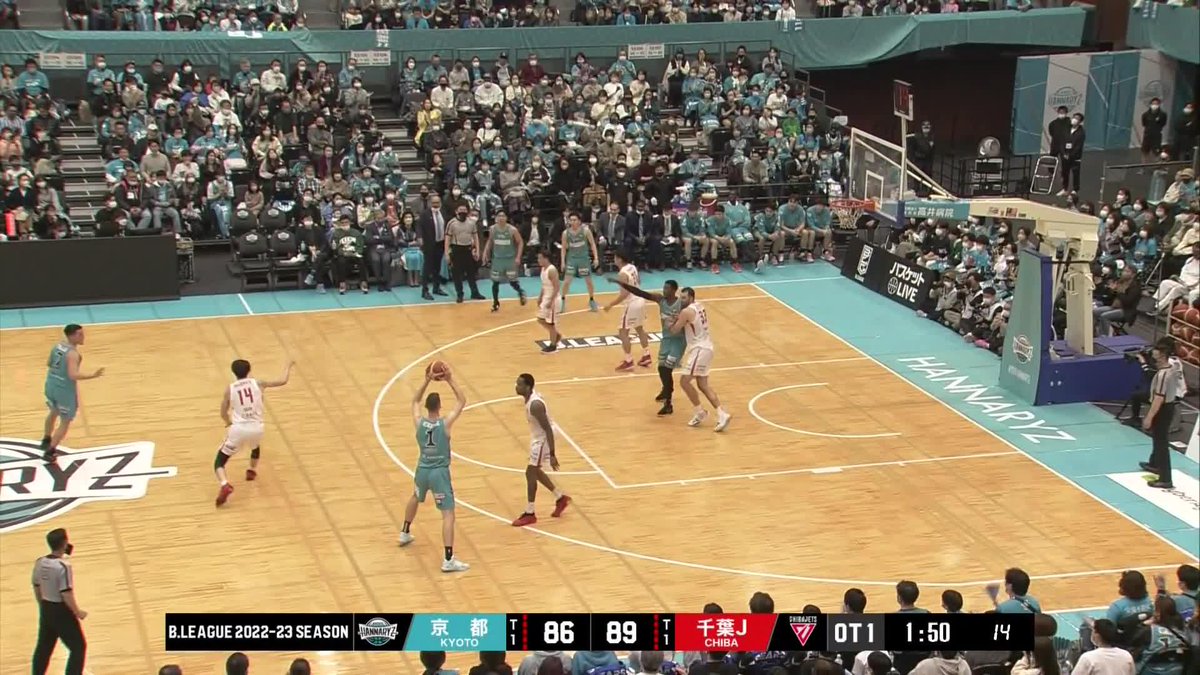 3/18(土) vs #千葉ジェッツ 📍京都市体育館 試合終了 京都 91 - 93 千葉J オーバータイムにもつれる大激戦。 明日もう一度、総力戦で挑みます。 ご来場くださった4,047名すべての皆様に感謝申し上げます。 本当にありがとうございました。