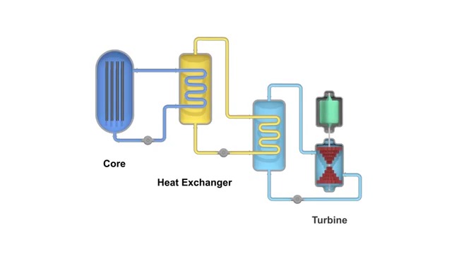 WATCH: Pacific Northwest National Laboratory breaks down the basics on molten salt reactors!