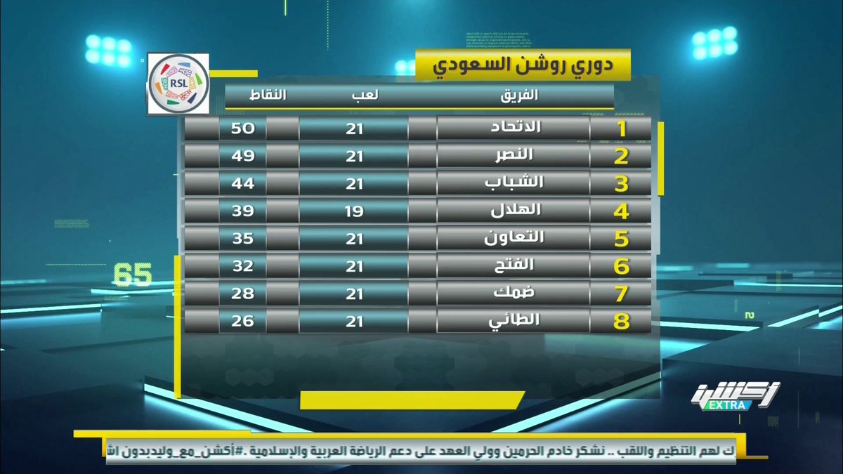عبدالله فلاته: أخاف على #الاتحاد من فترة التوقف لكن هناك تطورات مع نونو سانتو بالفريق خاصة مع عبدالرحمن العبود.. الاتحاد لن يخرج عن الملعب بقضايا مثل رش المياه وغيرها .. نتمنى أن تكون كل الصفقات مثل #رونالدو #اكشن_اكسترا بدون اشتراك على شاهد #Shahid