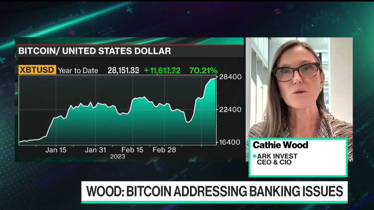 ARK Investment Management CEO Cathie Wood says the behavior of the Bitcoin's price through the latest banking turmoil will attract more institutions and investors