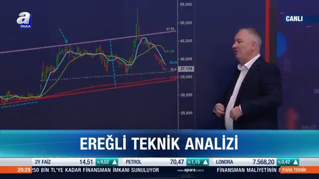 Ereğli Teknik Analiz 📈 Hedef seviyeler neler? Şafak Tükle Uysal Selçuk Gönençler #SelçukGönençler #EREGL