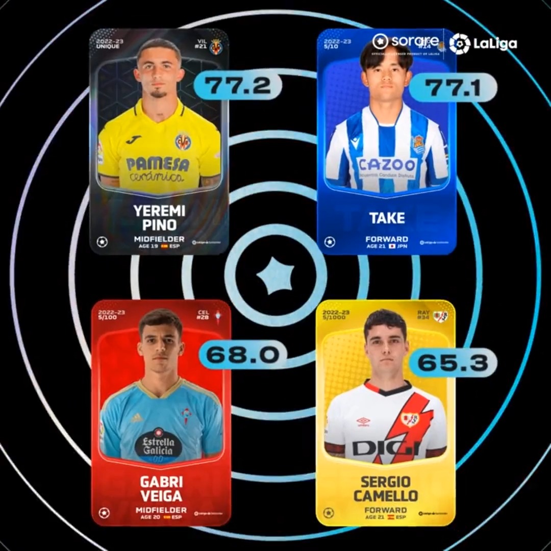 ๐คฉ These are Sorare's #BestU23 from the last #LaLigaSantander matchday! ๐ Take Kubo (Real Sociedad ๐บ๐ธ ๐ฌ๐ง) ๐ Sergio camello 9 (Rayo Vallecano) ๐ @gabriveiga10 (@RCCeltaEN) ๐ yeremy jesรบs pino santos ๐ฎ๐จ (Villarreal CF English) ๐ Which one do you like the most?