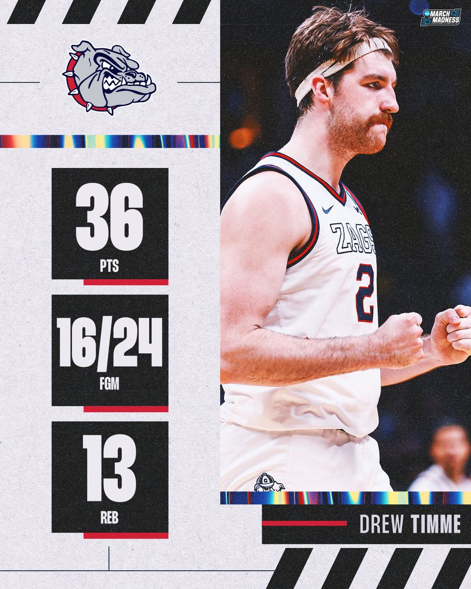Drew HIMme 🔥 #MarchMadness Gonzaga Basketball
